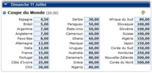 Mondial 2018 : Comment comparer les cotes facilement ?